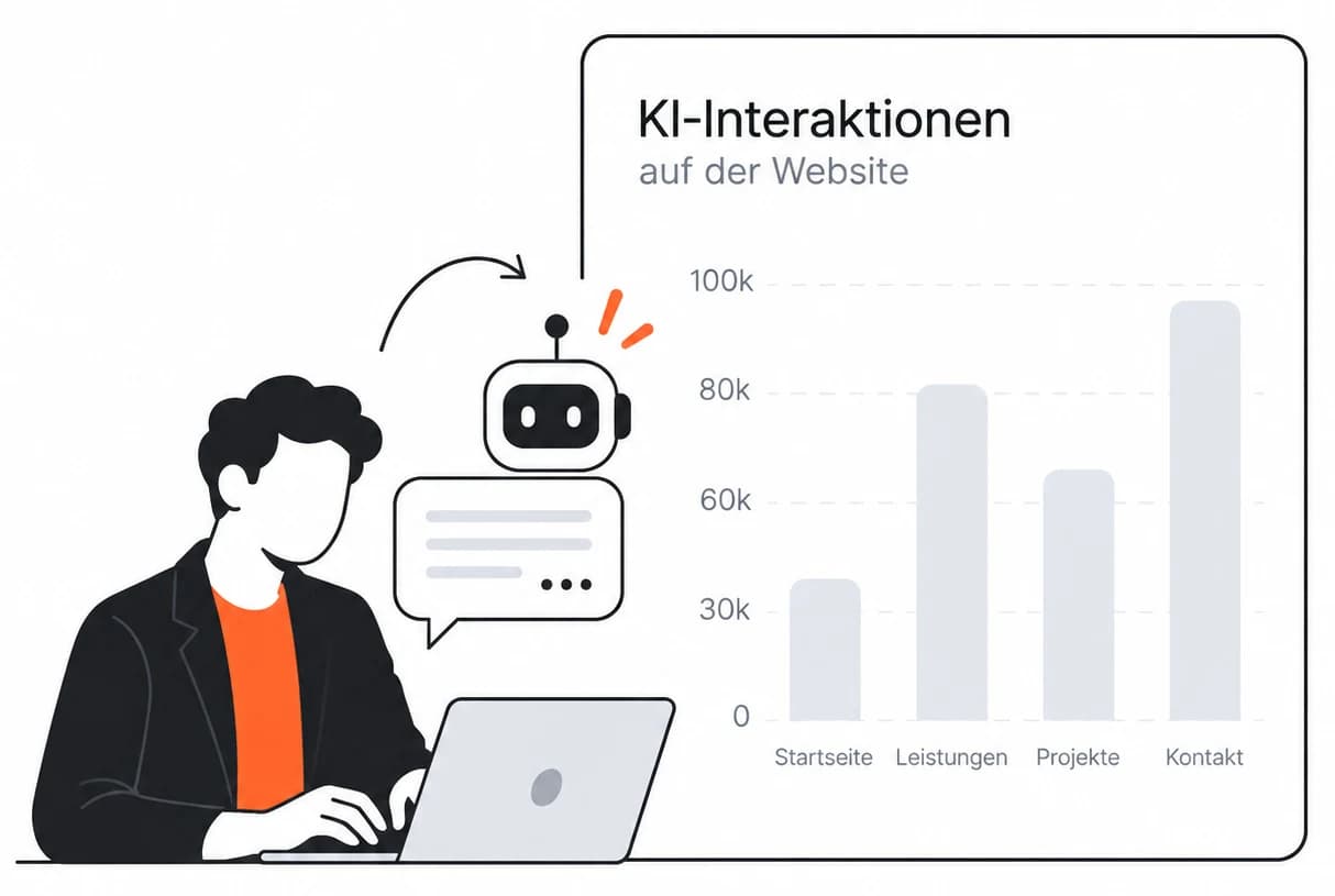 Illustration: Besucher arbeitet am Laptop, daneben ein KI-Assistent und ein Diagramm der KI-Interaktionen auf der Website