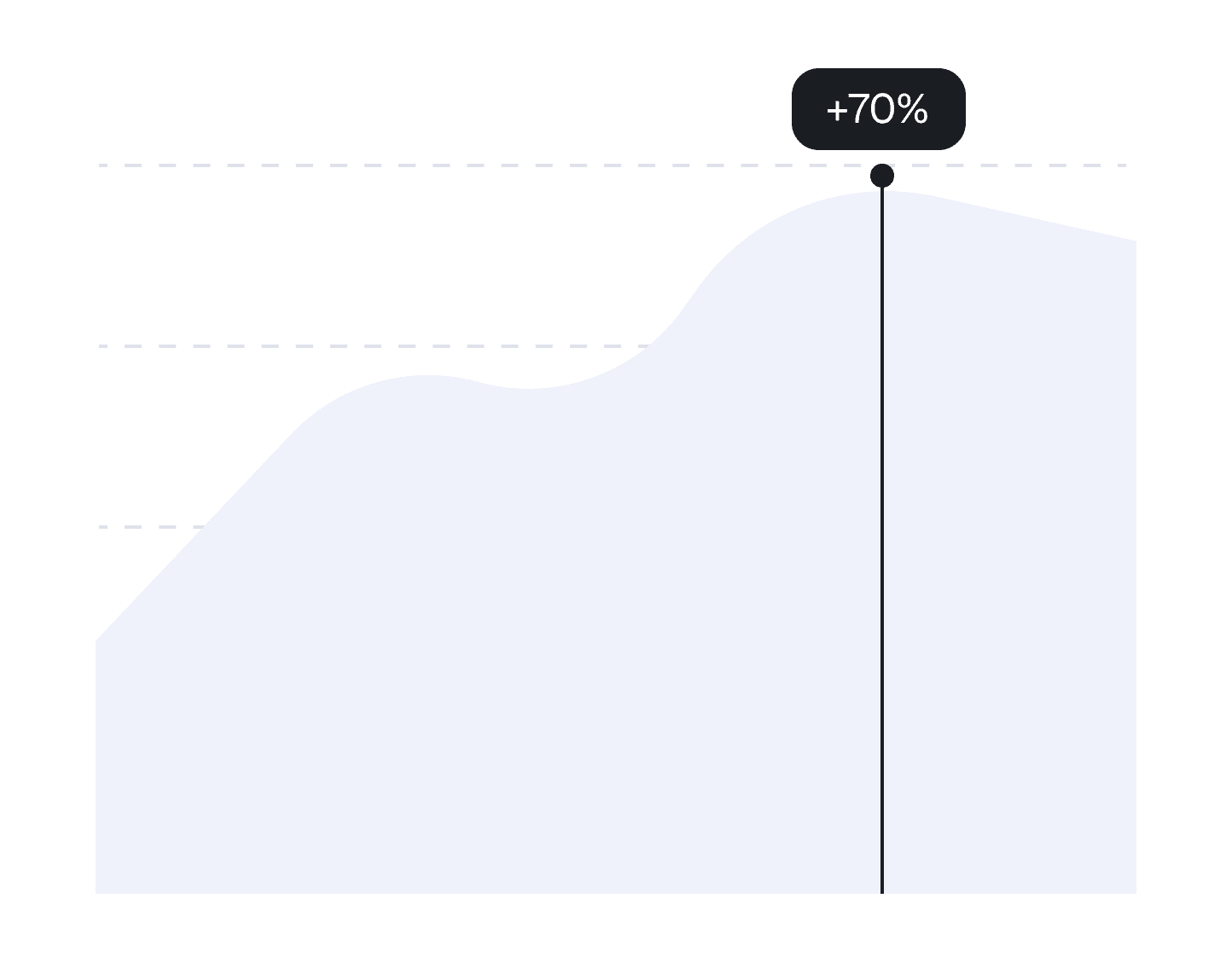 Verlaufsdiagramm (Beispielgrafik)